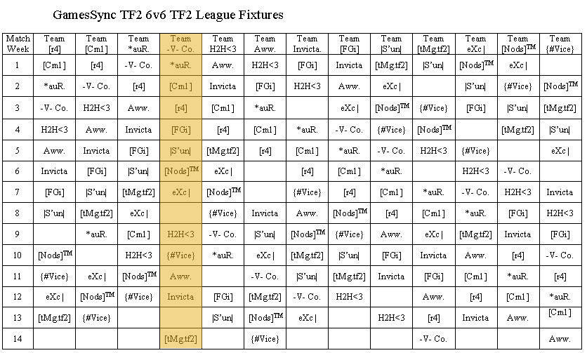 GameSync TF2 6V6 TF2 League Fixtures